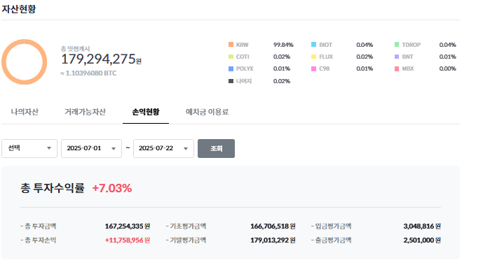 자동매매 관련 글 요약 및 7월 성과 - 현재 1500만원 익절