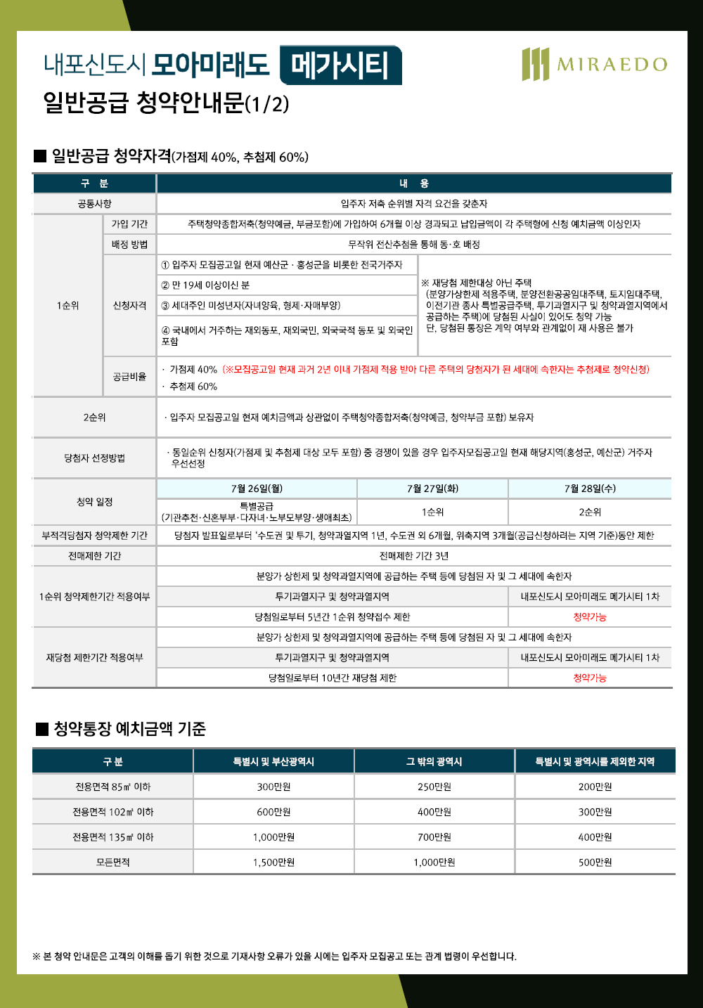 내포신도시 모아미래도 메가시티1차아파트 분양가, 청약일정