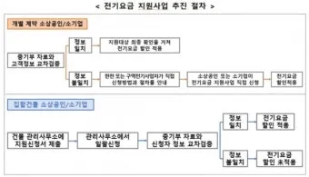 소상공인 전기요금 특별지원kr 제도 정리_12