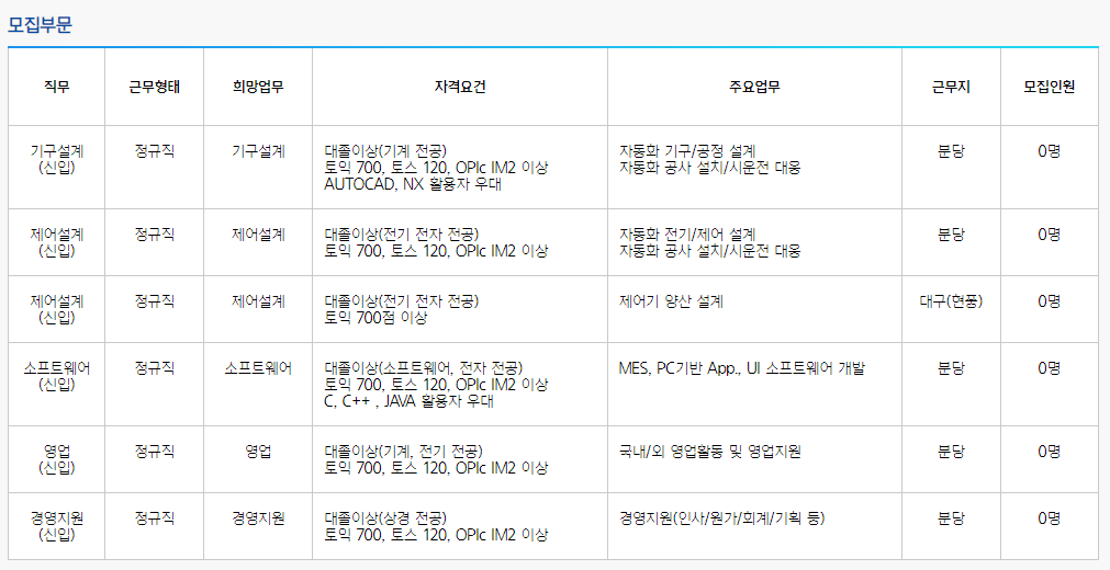 현대로보틱스 채용부문