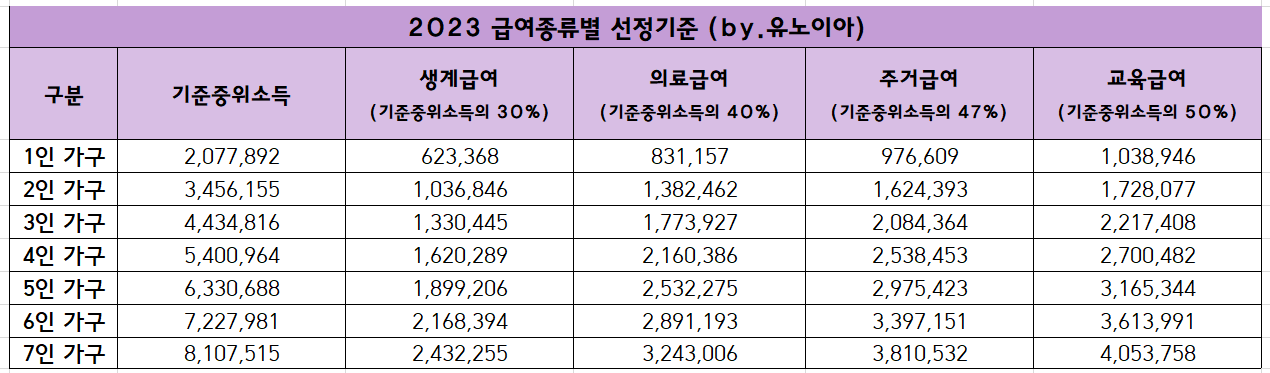 2023년-급여종류별-선정기준액표