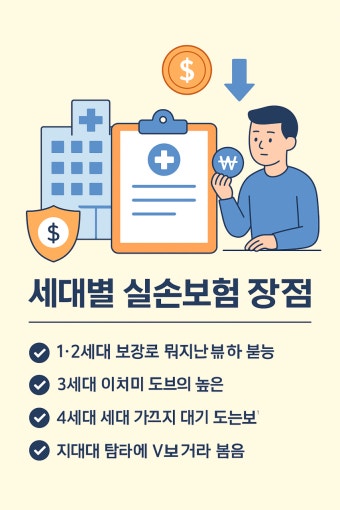 실손보험 비교 정리|2026년 기준
