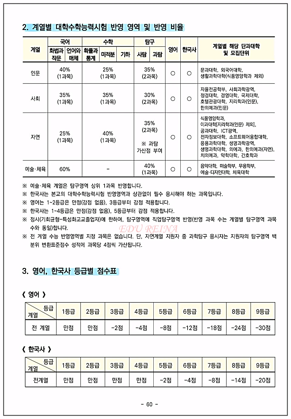 경희대-수능영역별반영비율-영어한국사-반영점수