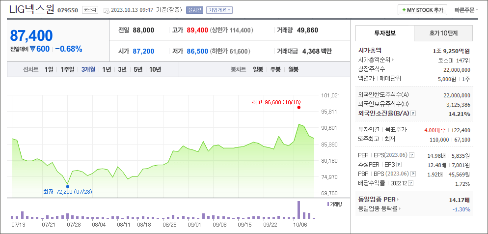 LIG 넥스원 주가