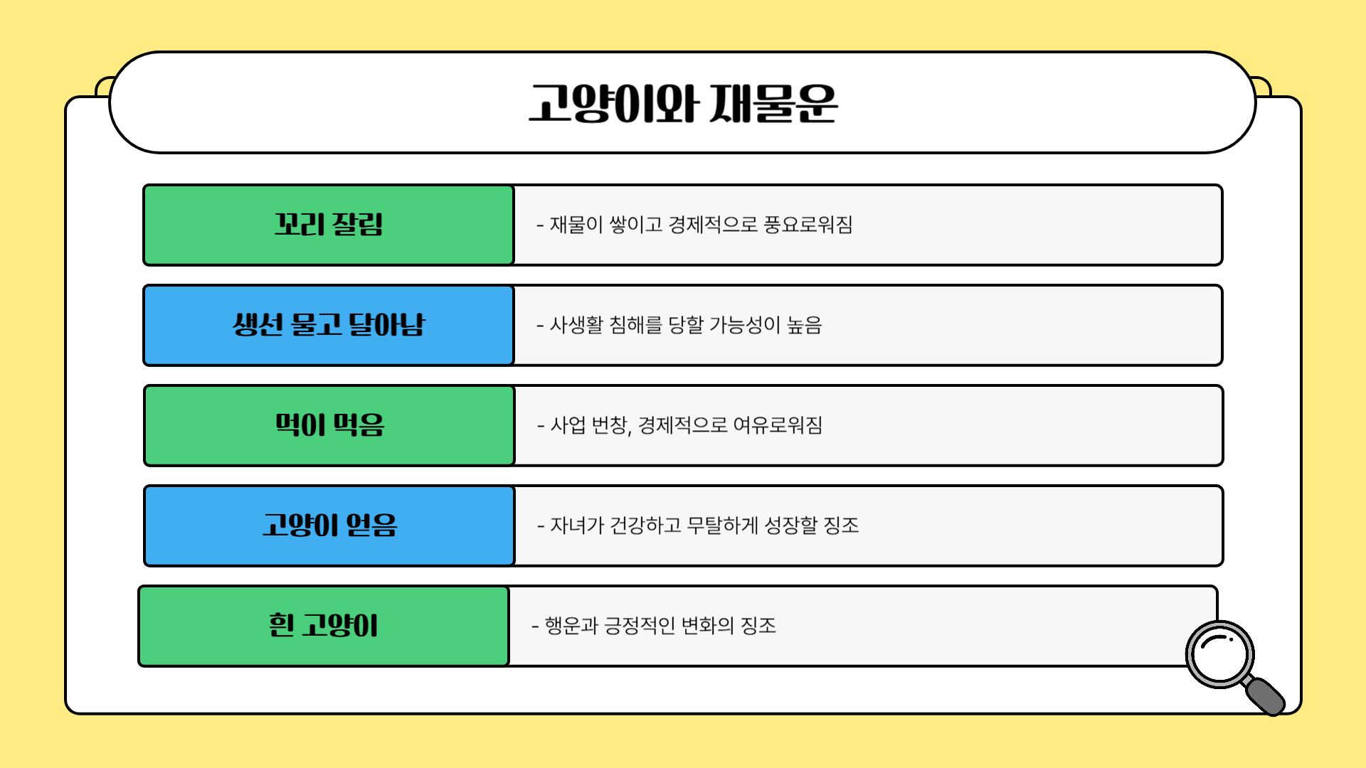 고양이 꿈해몽