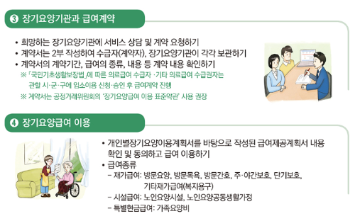 노인장기요양등급 신청