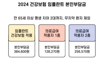 임플란트 지원 대상 건강보험 적용 연령 비용 안내_20