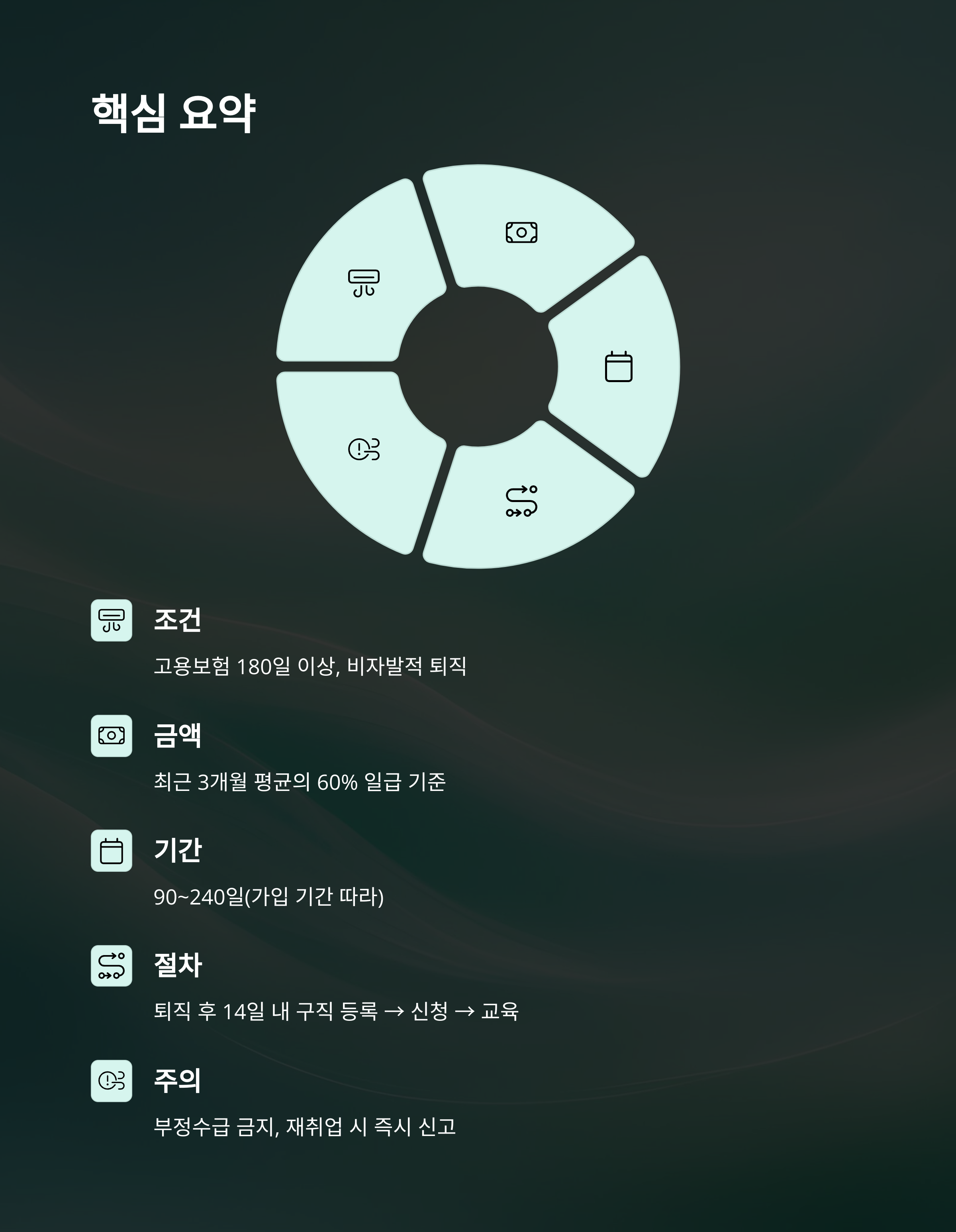 희망퇴직 실업급여 조건·금액·기간·부정수급 완벽 가이드10