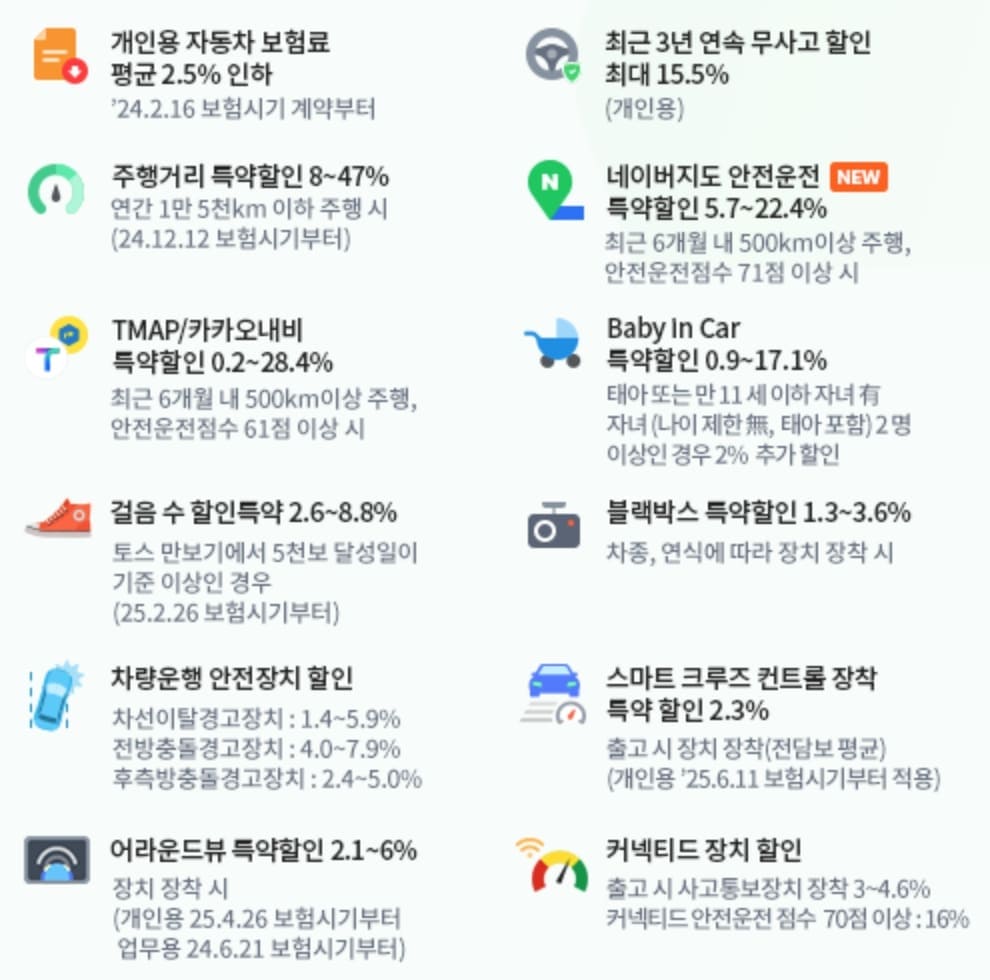 DB손해보험 할인 목록