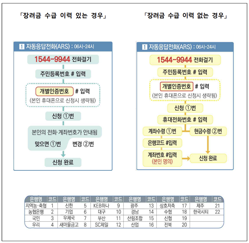 2023 근로장려금 반기 신청자격 방법 지급일 기한후신청