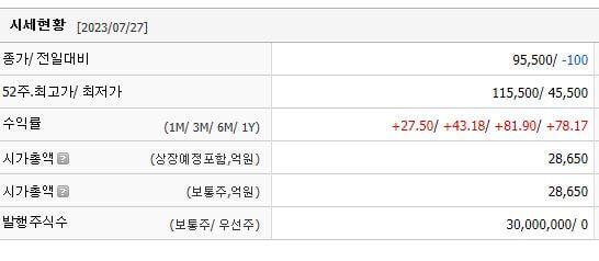 LS그룹 관련주
