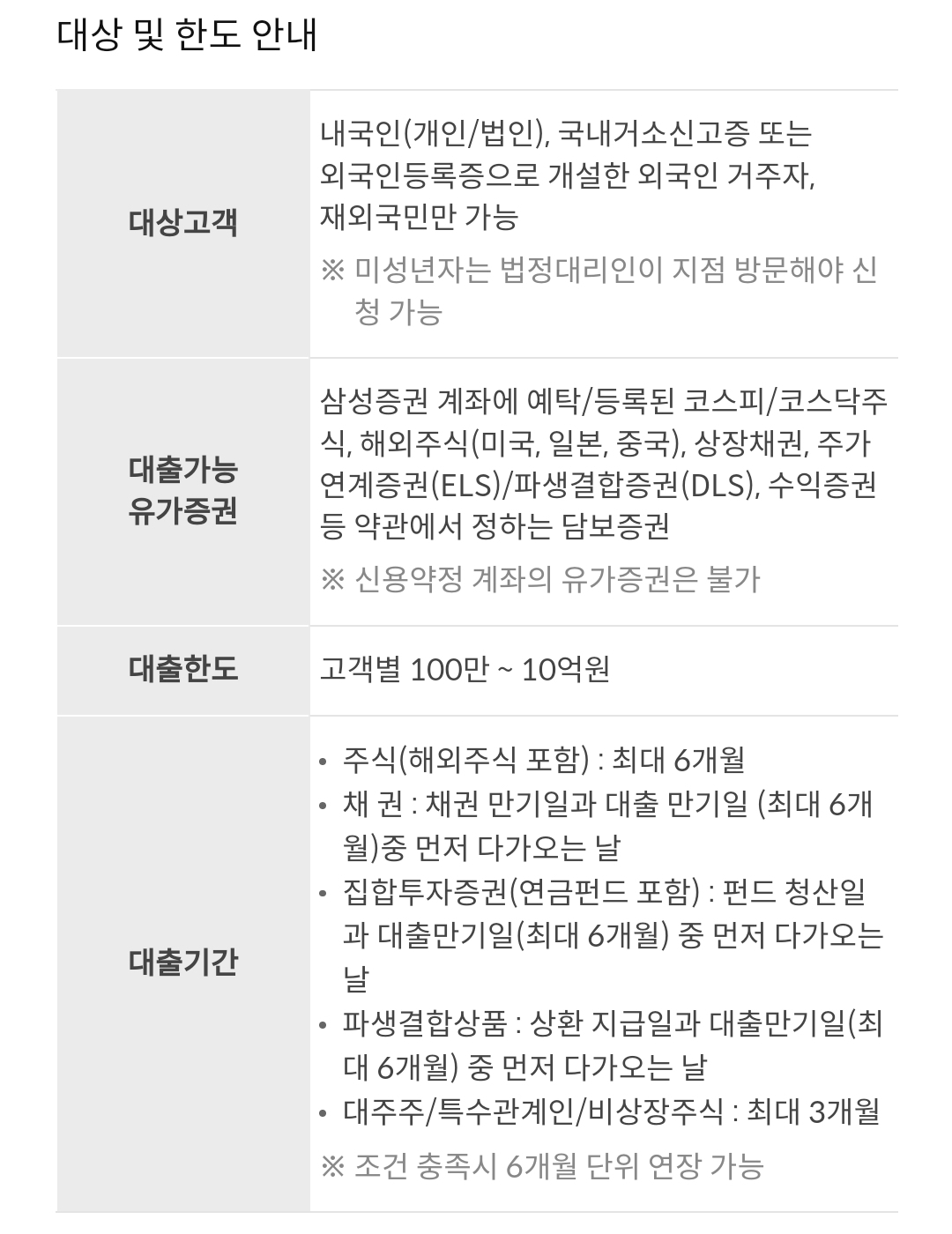 삼성증권 증권(주식)담보대출 대상, 한도, 기간 등 안내