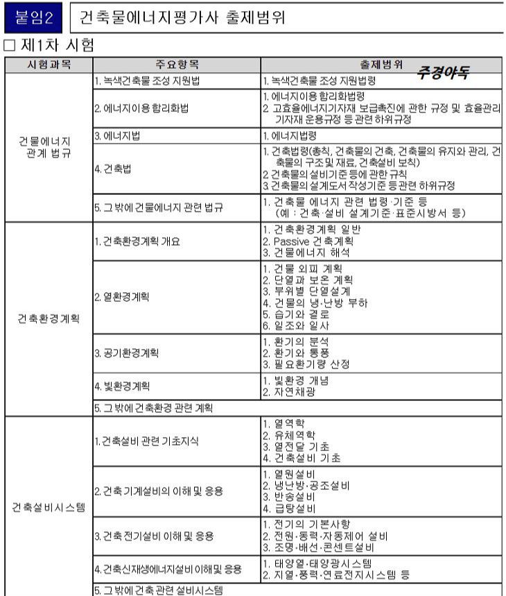 건축물에너지평가사-1차시험과목