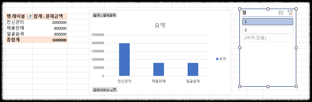 엑셀 매출관리 피벗 테이블 데이터를 차트로 분석하는 방법 – 실전 활용 매출분석 가독성 높은 챠트 활용 업무효율
