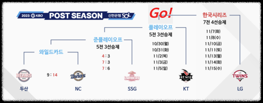 플레이오프