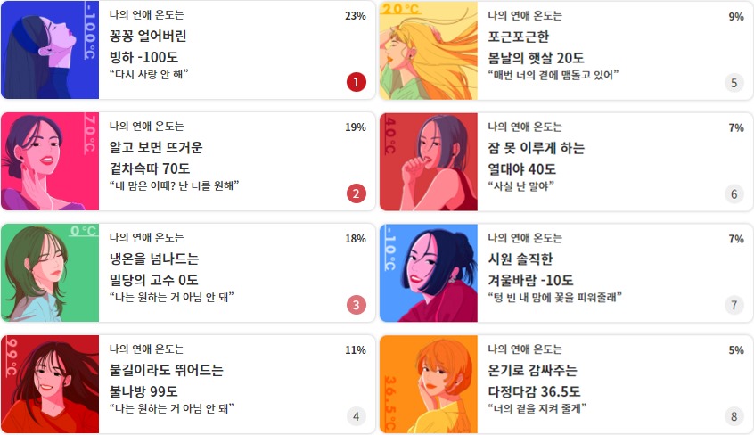 연애 온도 테스트