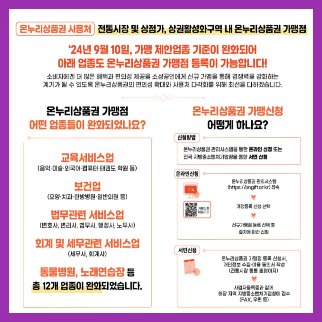 온누리상품권 구매처 및 사용처 확인 가장 빠른 방법