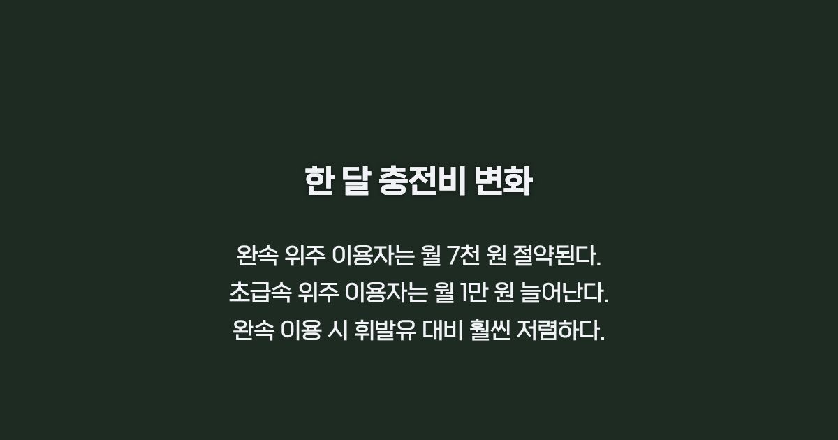 한 달 충전비 변화 예측 카드뉴스