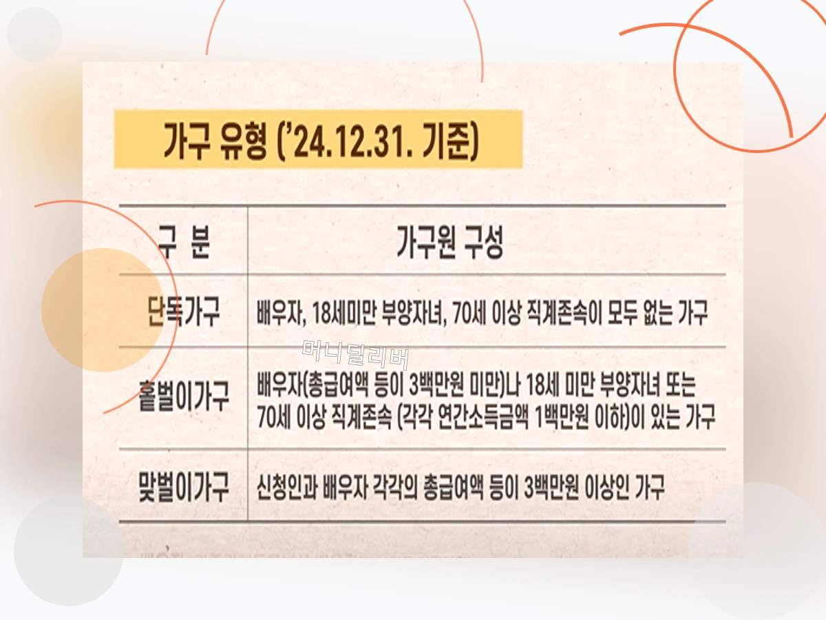 근로장려금_p_2