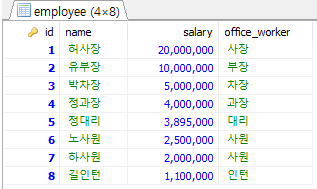 서브쿼리mysql