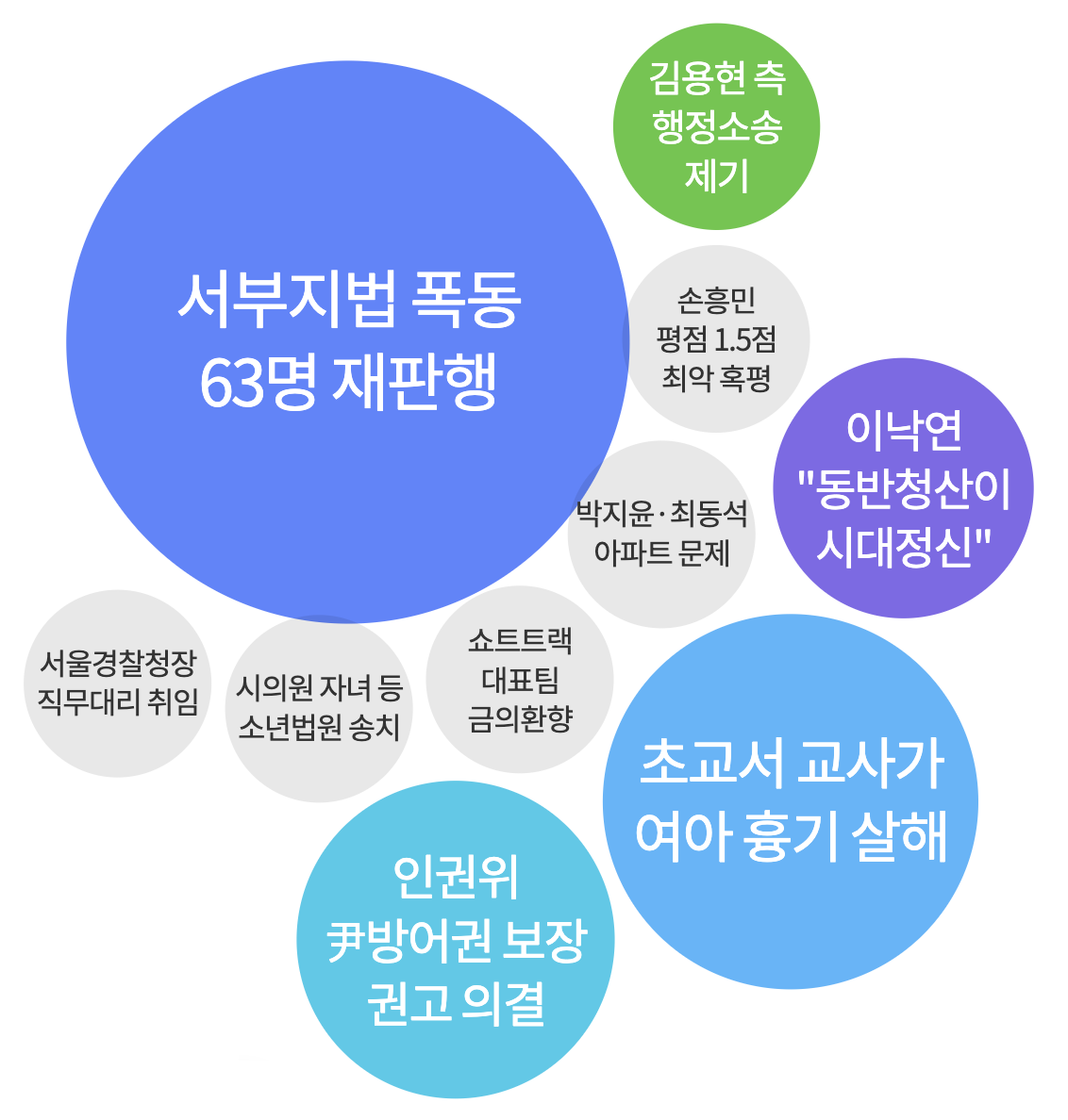 2025년 2월 11일 많이 검색한 키워드
