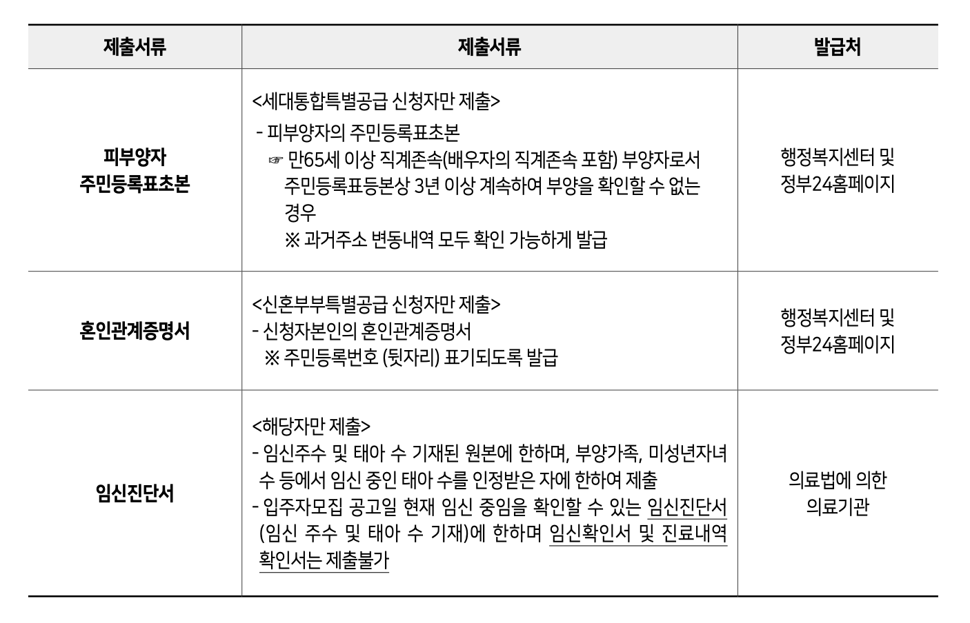SH 보증금 지원형 장기안심주택