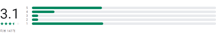 실시간 tv보기, 공중파 실시간TV, MBC,KBS,SBS,JTBC 등