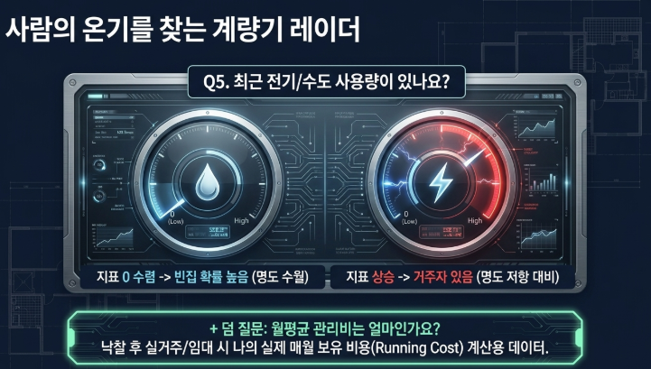 사람의 온기를 찾는 계량기 레이더