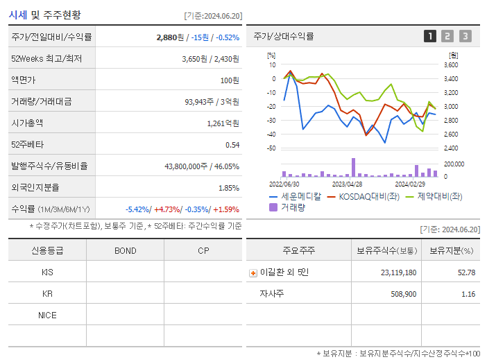 세운메디칼_기업개요