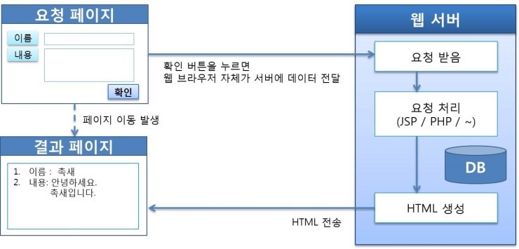 웹소켓-정리