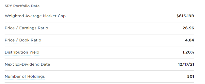 SPY 포트폴리오 데이터