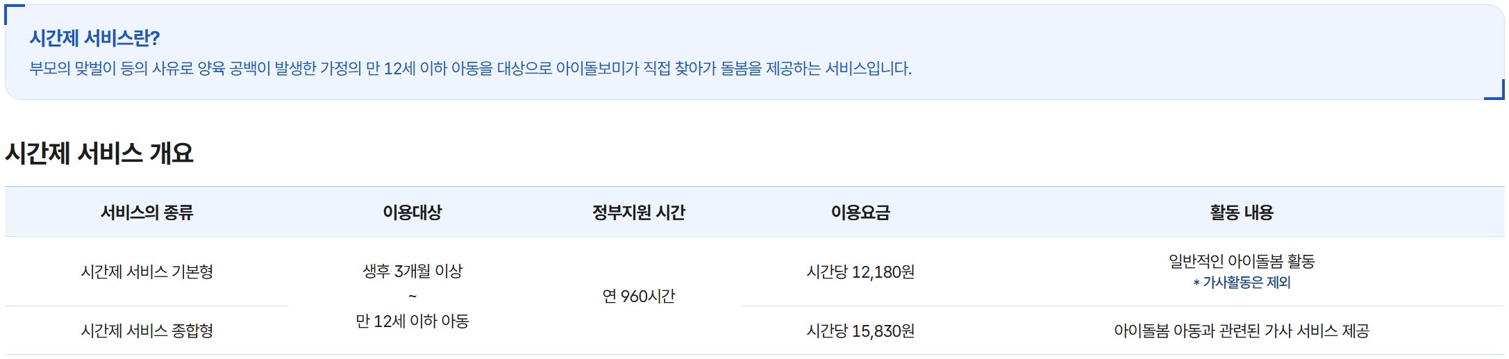 시간제 서비스