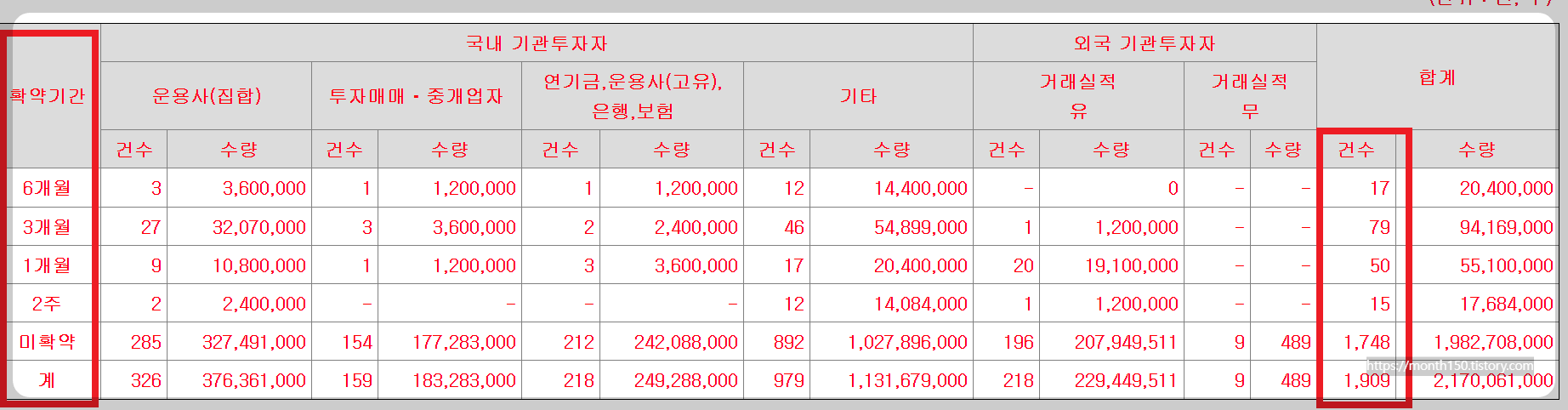 버넥트 공모주 수요예측결과와 청약일정 총정리