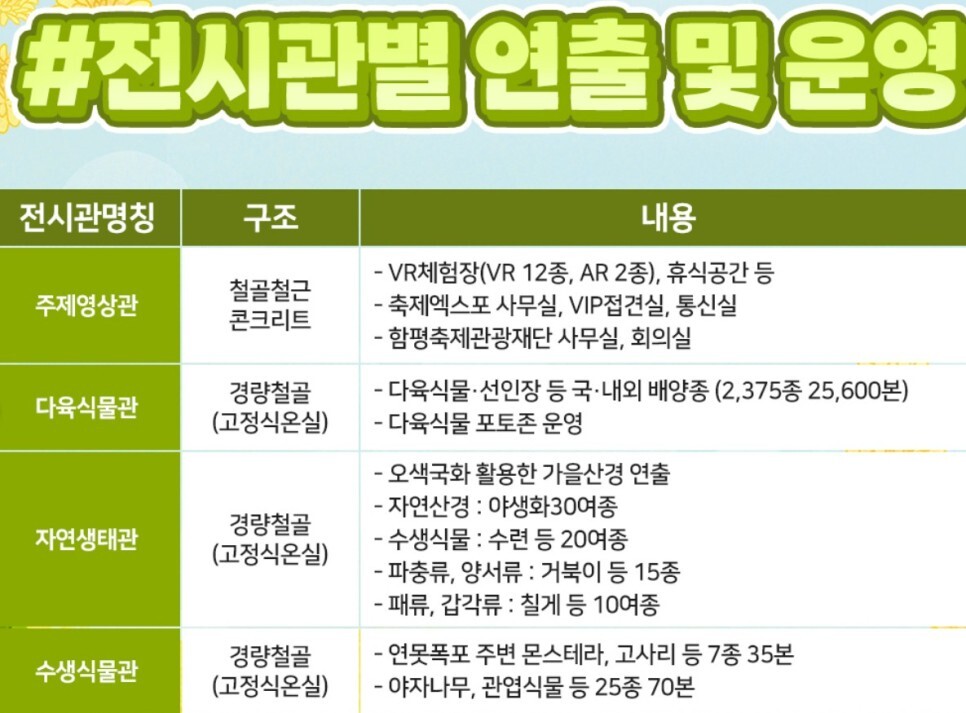  함평 국화축제 일정 및 프로그램