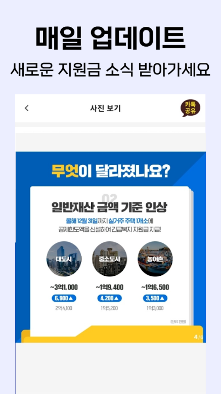 저소득층 생활지원금 신청 방법, 긴급생활지원금 안내
