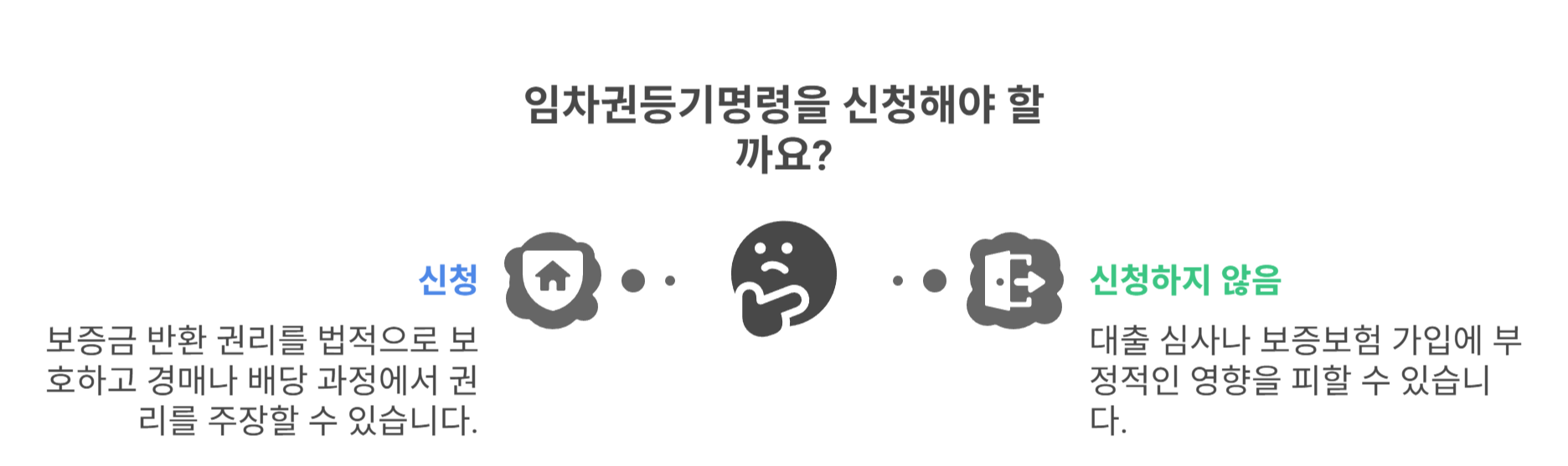 임차권등기명령이란 무엇일까?