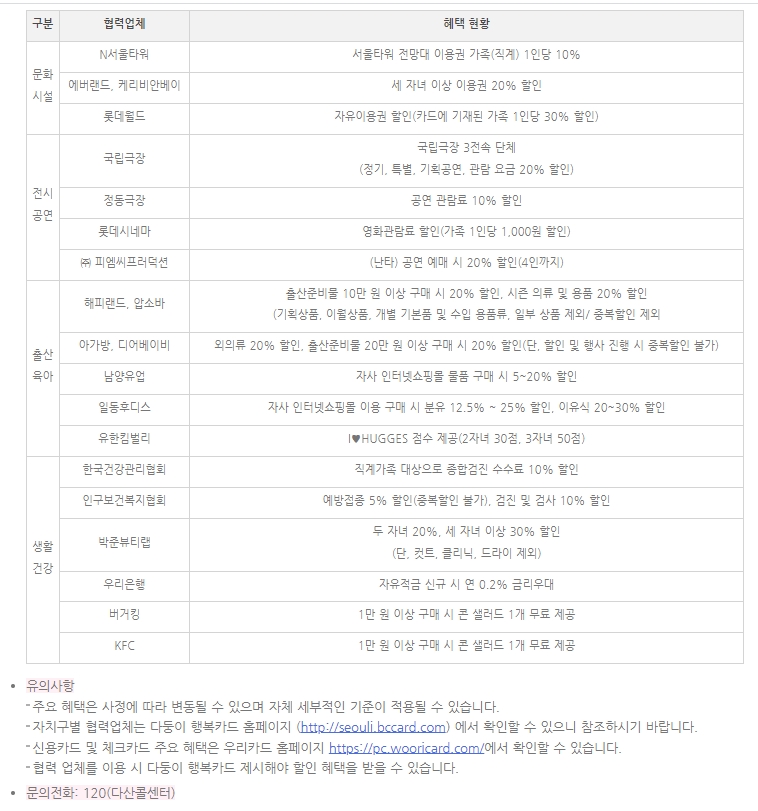 다둥이 카드 이용 혜택