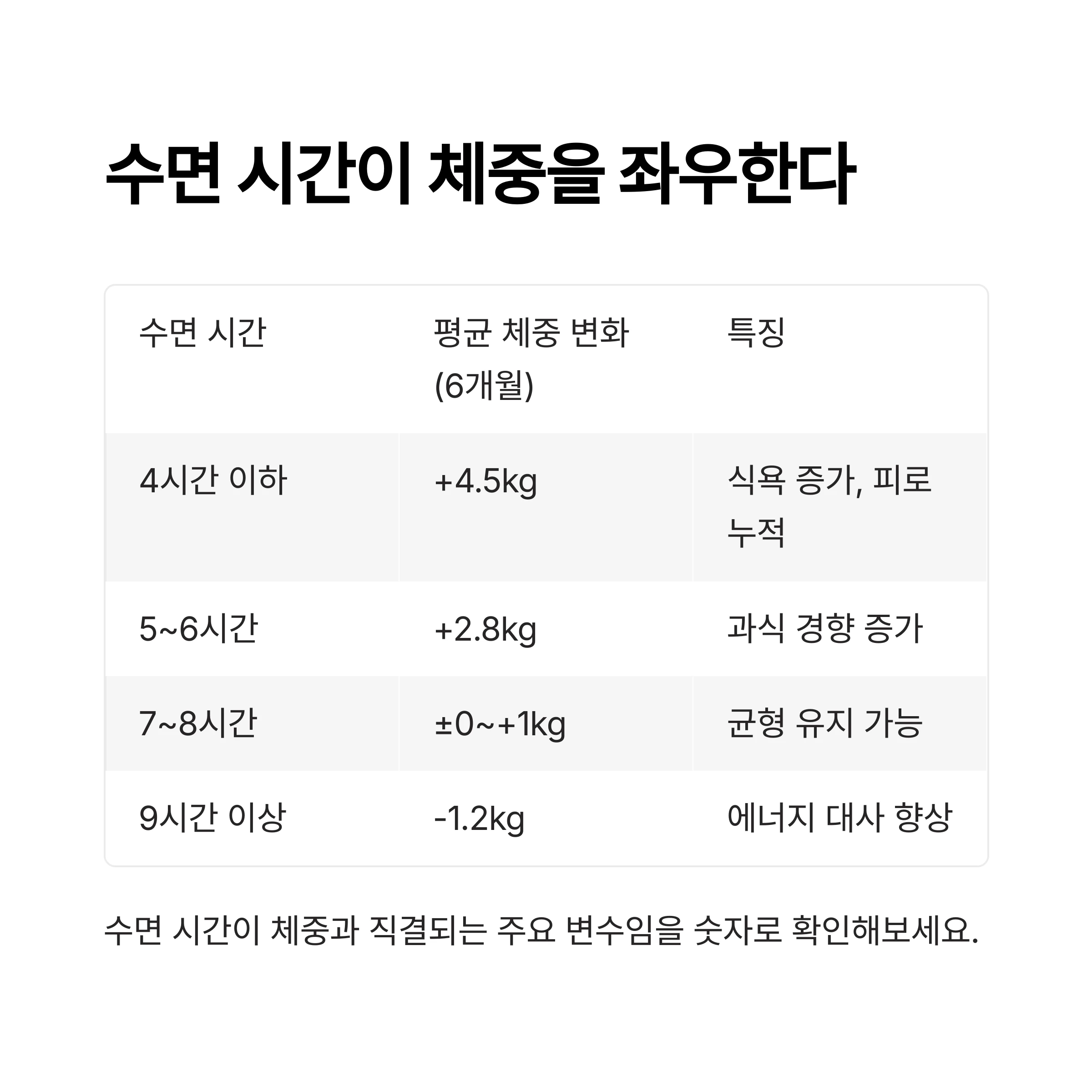 수면부족