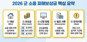 군소음 피해보상금