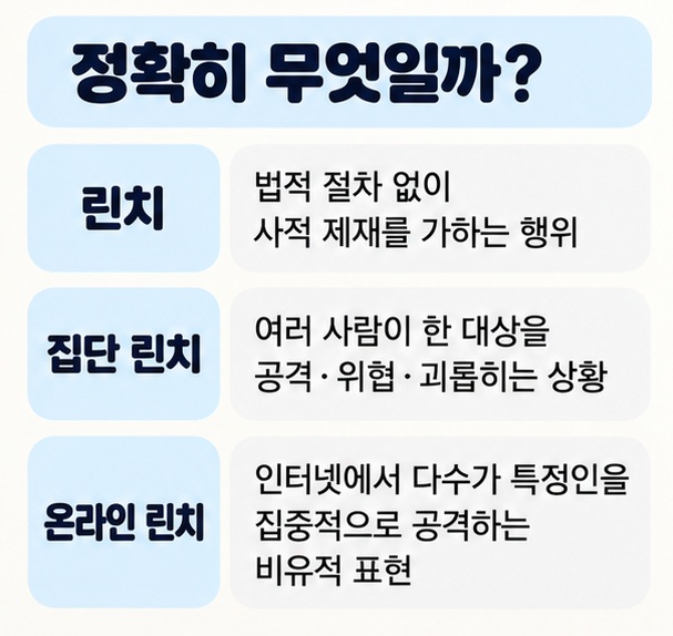 린치 집단 린치 온라인 린치의 의미를 간단히 비교한 이미지