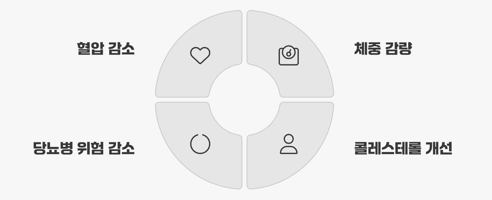 혈압을 넘어, 몸 전체가 젊어지는 식사