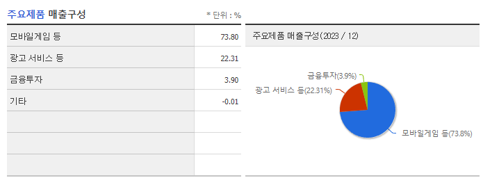 모비릭스_주요제품