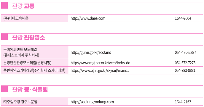문화누리카드 경북 온라인 가맹점 사용처