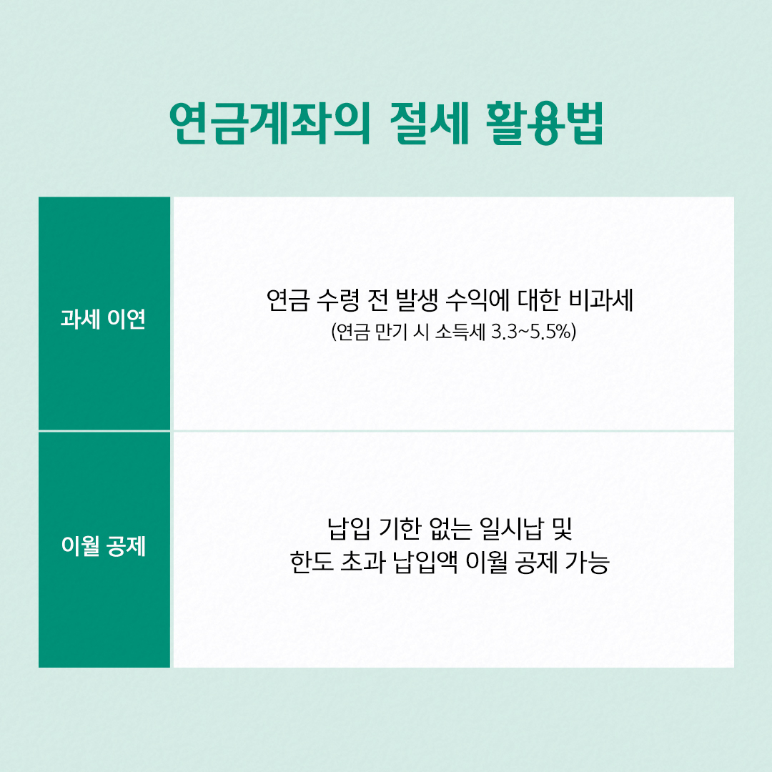 연금계좌의 절세 활용법