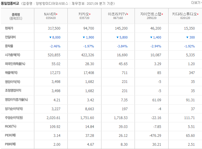 네이버 주가 전망