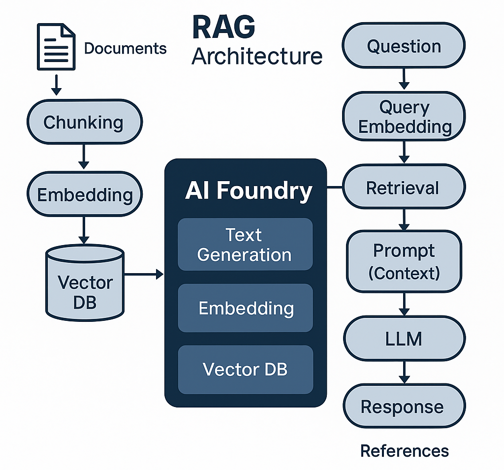 [후기] Opensource Summit 2025에서 AI Foundry를 만나다: kt cloud 미니 챗봇 구축기