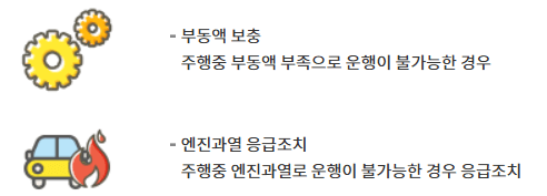 kb손해보험 매직카 긴급출동 서비스 내용