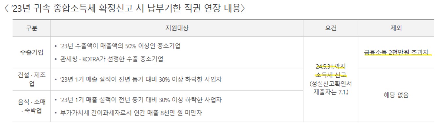 종합소득세 납부기한 연장 신청 / 분할납부 신청 방법