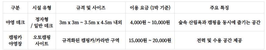 팔영산자연휴양림 예약
