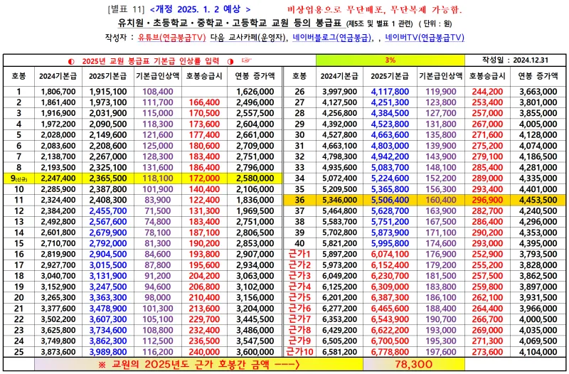 2025 교원 봉급표 인상률_2